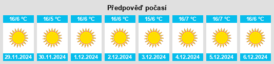 Výhled počasí pro místo Kothari na Slunečno.cz