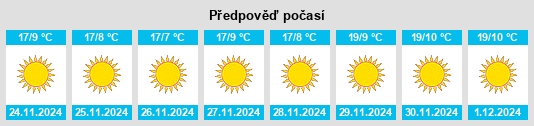 Výhled počasí pro místo Kirā̃ti̇̄chhāp na Slunečno.cz