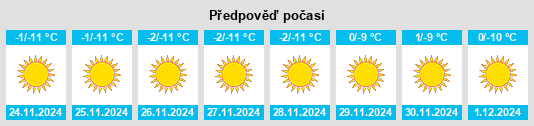 Výhled počasí pro místo Karnālī Zone na Slunečno.cz