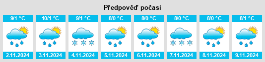 Výhled počasí pro místo Junbesi na Slunečno.cz