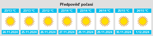 Výhled počasí pro místo Hetauda na Slunečno.cz