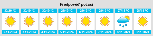 Výhled počasí pro místo Gulariyā na Slunečno.cz