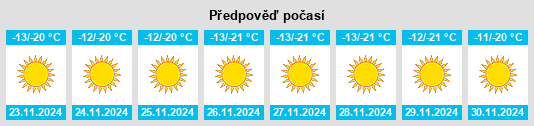 Výhled počasí pro místo Dhawalāgiri Zone na Slunečno.cz