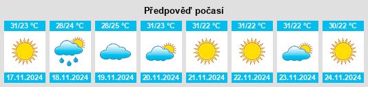 Výhled počasí pro místo Tharyarwady na Slunečno.cz