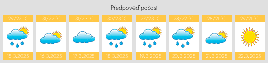 Výhled počasí pro místo Tanintharyi Region na Slunečno.cz