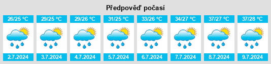 Výhled počasí pro místo Singun na Slunečno.cz