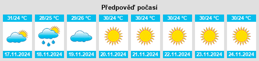 Výhled počasí pro místo Yangon Region na Slunečno.cz