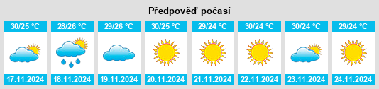 Výhled počasí pro místo Yangon na Slunečno.cz