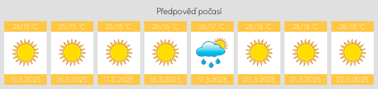 Výhled počasí pro místo Tahsil na Slunečno.cz