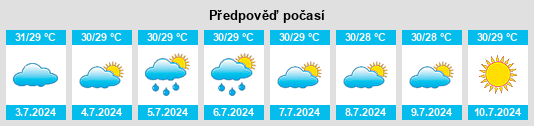 Výhled počasí pro místo Passu na Slunečno.cz