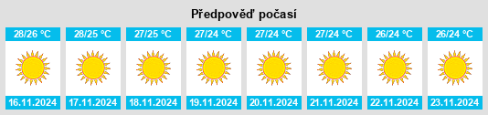 Výhled počasí pro místo Passu na Slunečno.cz