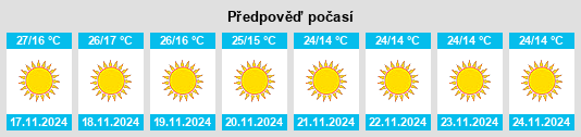 Výhled počasí pro místo Rājshāhi Division na Slunečno.cz