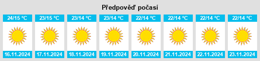 Výhled počasí pro místo Jammun na Slunečno.cz