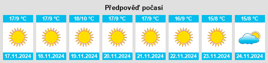 Výhled počasí pro místo Shakai na Slunečno.cz