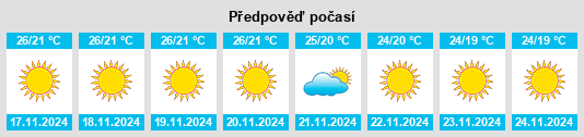 Výhled počasí pro místo Haldia na Slunečno.cz