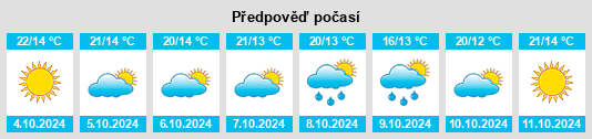 Výhled počasí pro místo Layka na Slunečno.cz