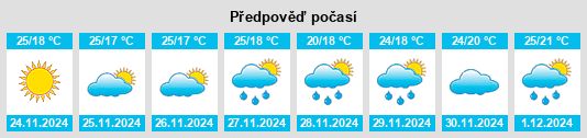 Výhled počasí pro místo Parbatipur na Slunečno.cz