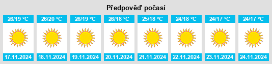 Výhled počasí pro místo Mahiari na Slunečno.cz