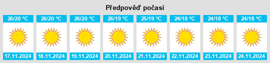 Výhled počasí pro místo Amtala na Slunečno.cz