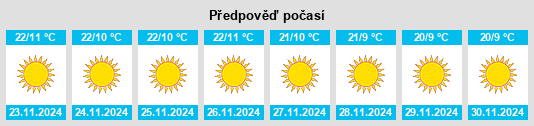 Výhled počasí pro místo Linju na Slunečno.cz