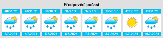 Výhled počasí pro místo Saiyidan na Slunečno.cz