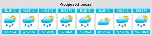 Výhled počasí pro místo Sarai na Slunečno.cz