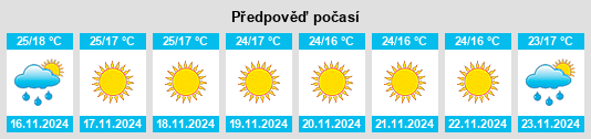 Výhled počasí pro místo Sarai na Slunečno.cz