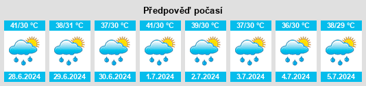 Výhled počasí pro místo Chīma na Slunečno.cz