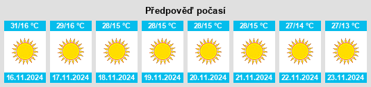 Výhled počasí pro místo State of Chhattīsgarh na Slunečno.cz