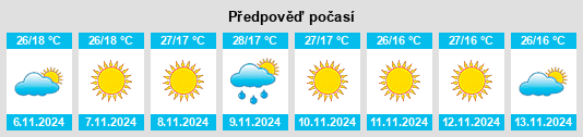 Výhled počasí pro místo State of Jharkhand na Slunečno.cz