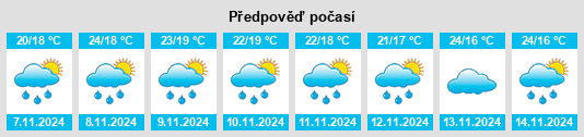 Výhled počasí pro místo Vadigenhalli na Slunečno.cz