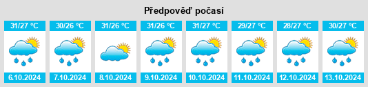 Výhled počasí pro místo Perungudi na Slunečno.cz