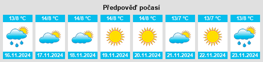 Výhled počasí pro místo Ţāqchah Khānah na Slunečno.cz