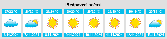 Výhled počasí pro místo Sylhet Division na Slunečno.cz