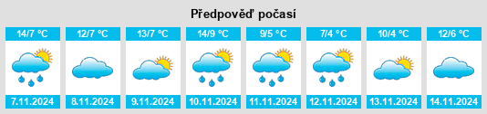 Výhled počasí pro místo Namangan Province na Slunečno.cz