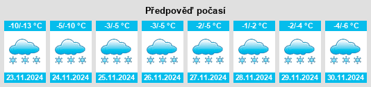 Výhled počasí pro místo Zyryanskoye na Slunečno.cz