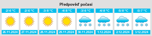 Výhled počasí pro místo Zverinogolovskoye na Slunečno.cz