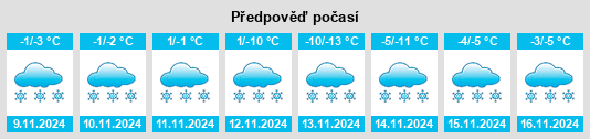 Výhled počasí pro místo Zudilovo na Slunečno.cz