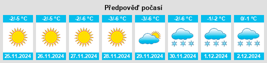 Výhled počasí pro místo Zaural’skiy na Slunečno.cz