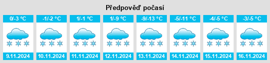 Výhled počasí pro místo Zaton na Slunečno.cz