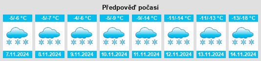 Výhled počasí pro místo Yugan na Slunečno.cz