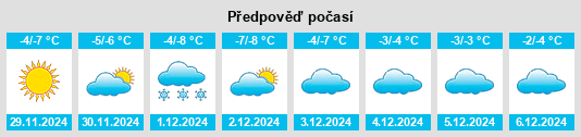 Výhled počasí pro místo Yemanzhelinka na Slunečno.cz