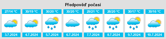 Výhled počasí pro místo Yelanskiy na Slunečno.cz