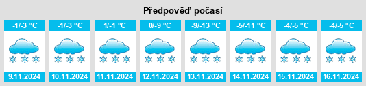 Výhled počasí pro místo Vlasikha na Slunečno.cz