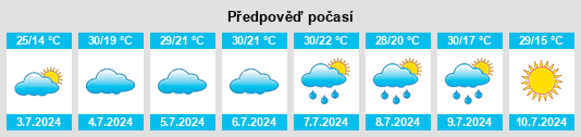 Výhled počasí pro místo Vinzili na Slunečno.cz