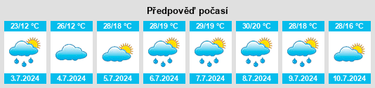 Výhled počasí pro místo Vikulovo na Slunečno.cz