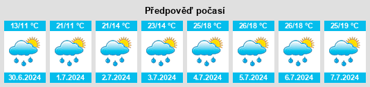 Výhled počasí pro místo Vargashi na Slunečno.cz