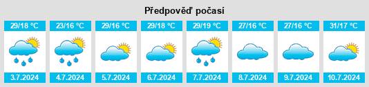 Výhled počasí pro místo Ural na Slunečno.cz