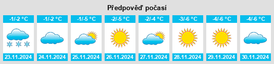 Výhled počasí pro místo Tyumen na Slunečno.cz