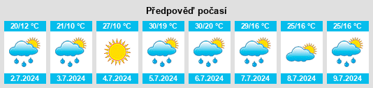 Výhled počasí pro místo Turinskaya Sloboda na Slunečno.cz